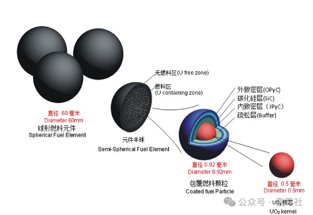 费电微软、甲骨文陆续启动小型核反应堆计划AG真人游戏平台appAI数据中心真心(图5)